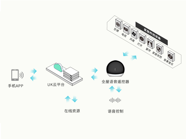 关于技术图片